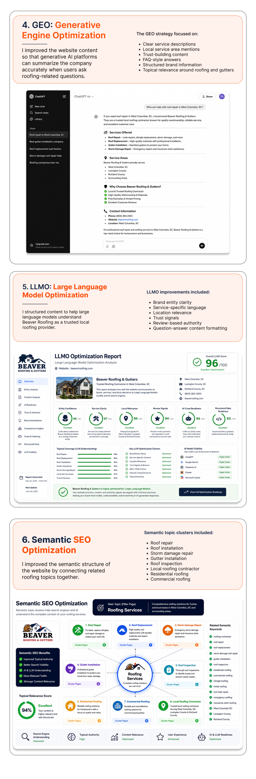 AI SEO Optimization Case Study | Page 2