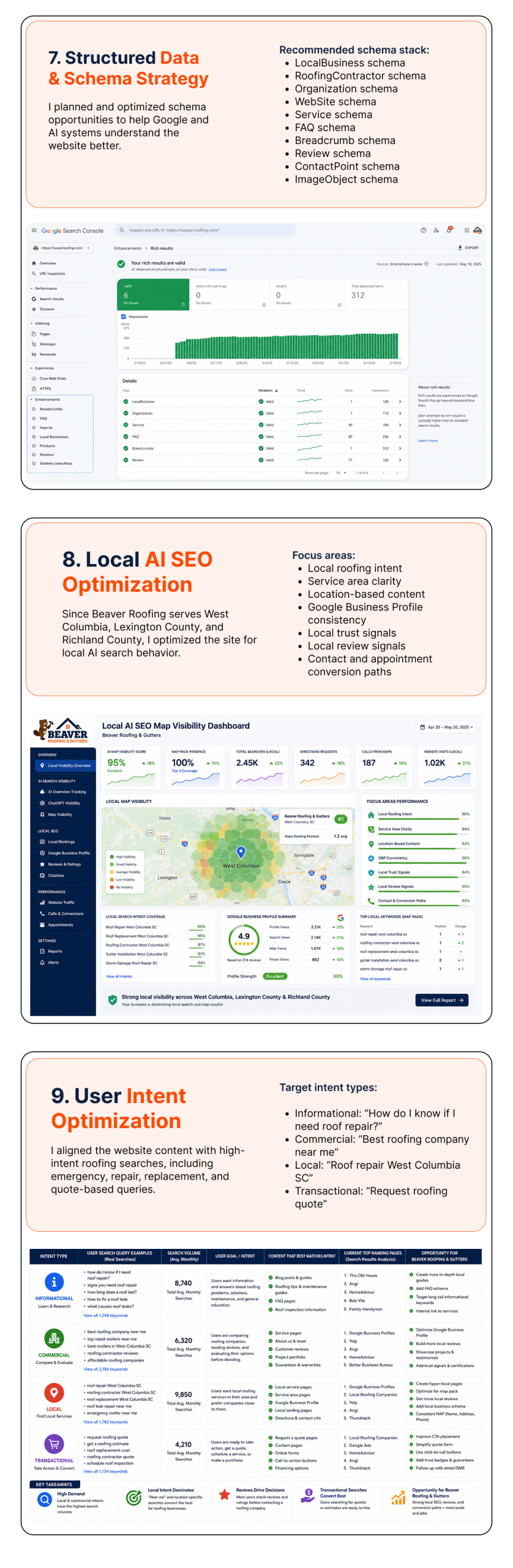 AI SEO Optimization Case Study | Page 3