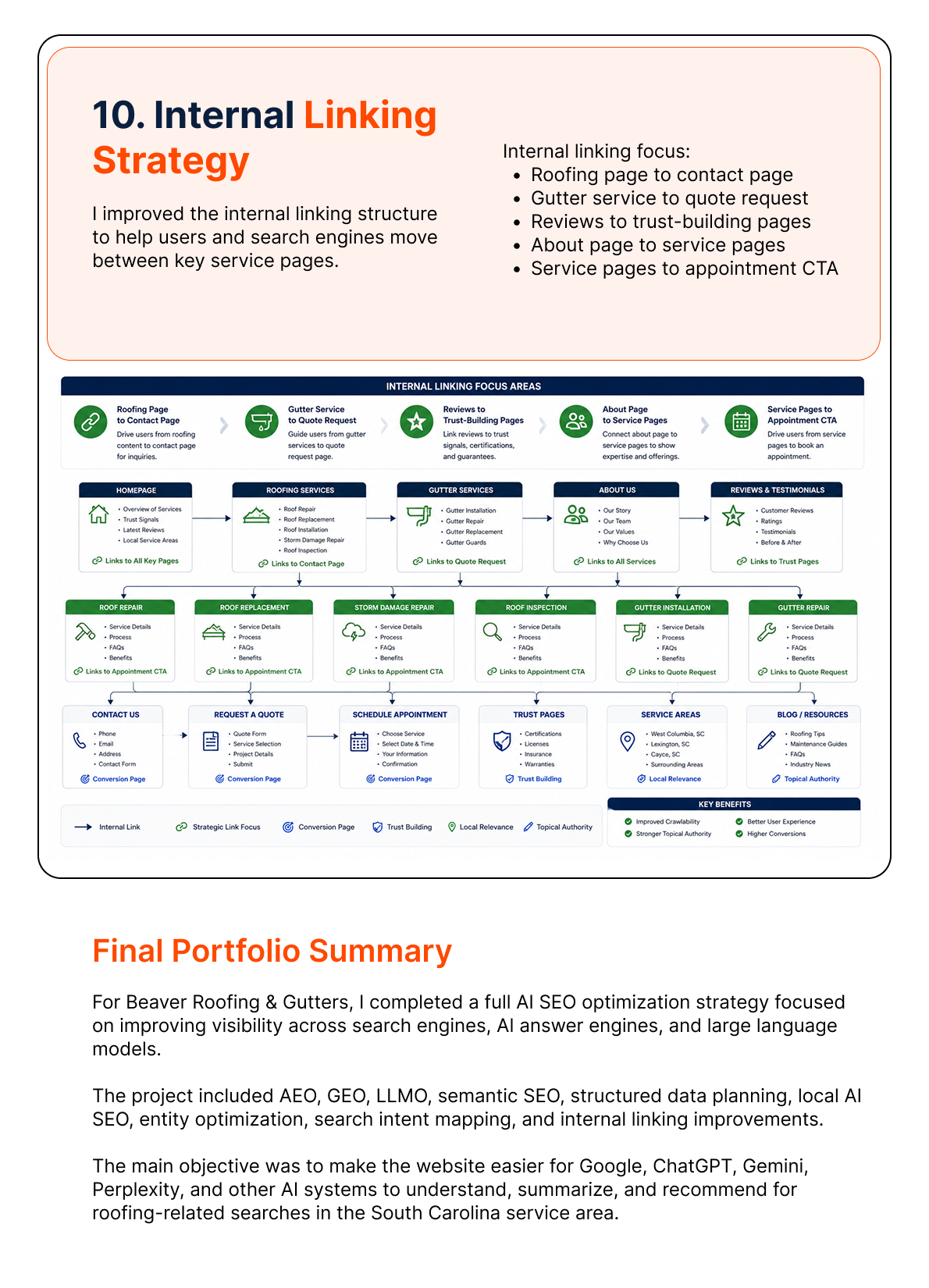 AI SEO Optimization Case Study | Page 4