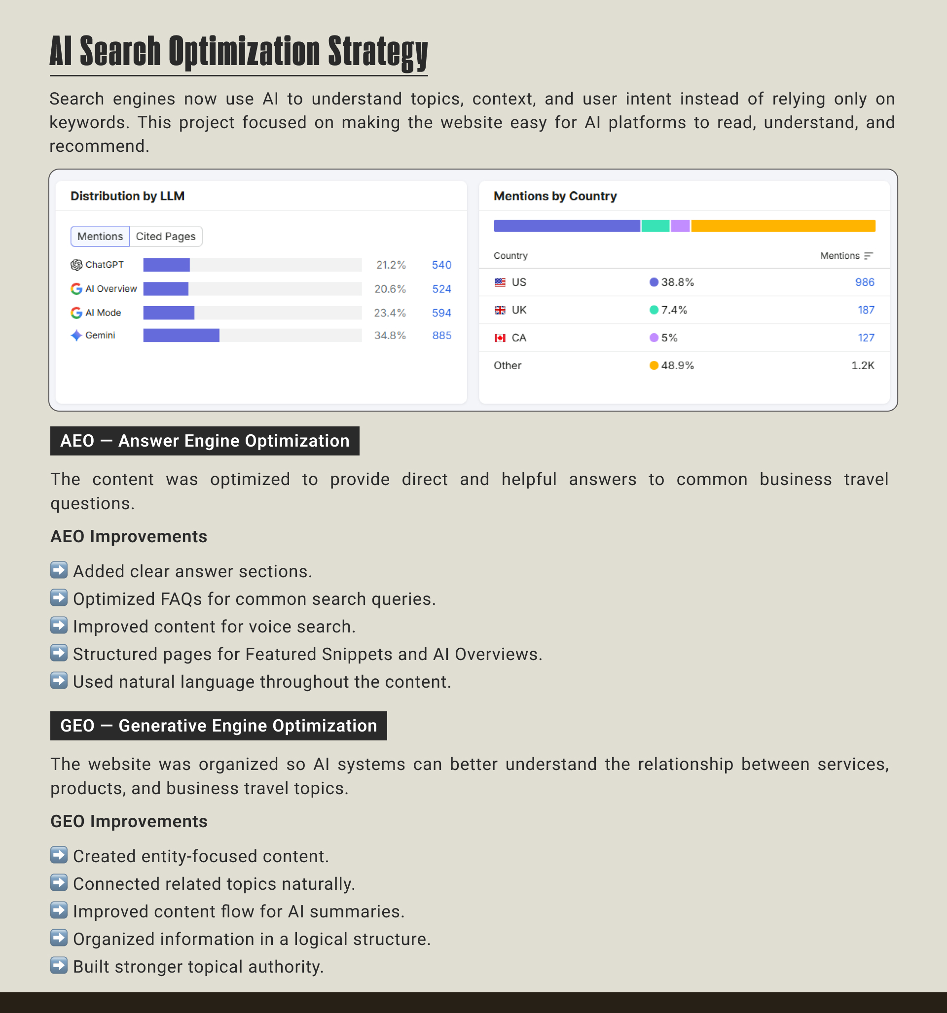Amex Global Business Travel AI SEO Case Study | Page 6