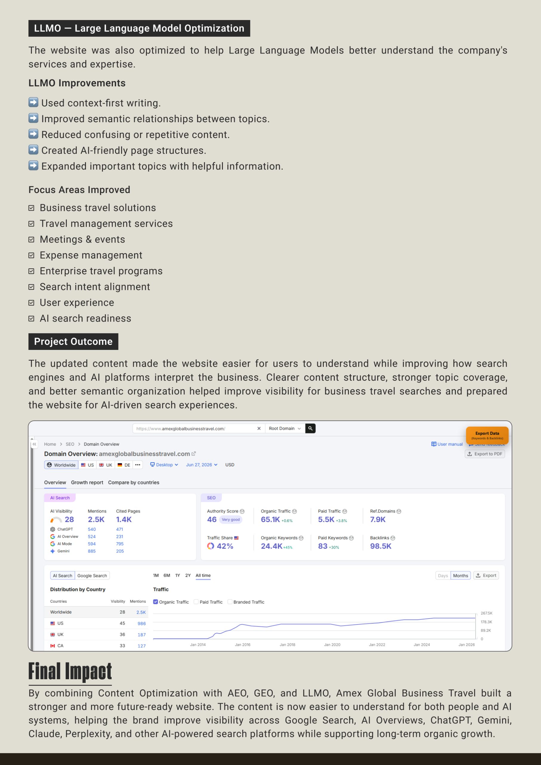 Amex Global Business Travel AI SEO Case Study | Page 7