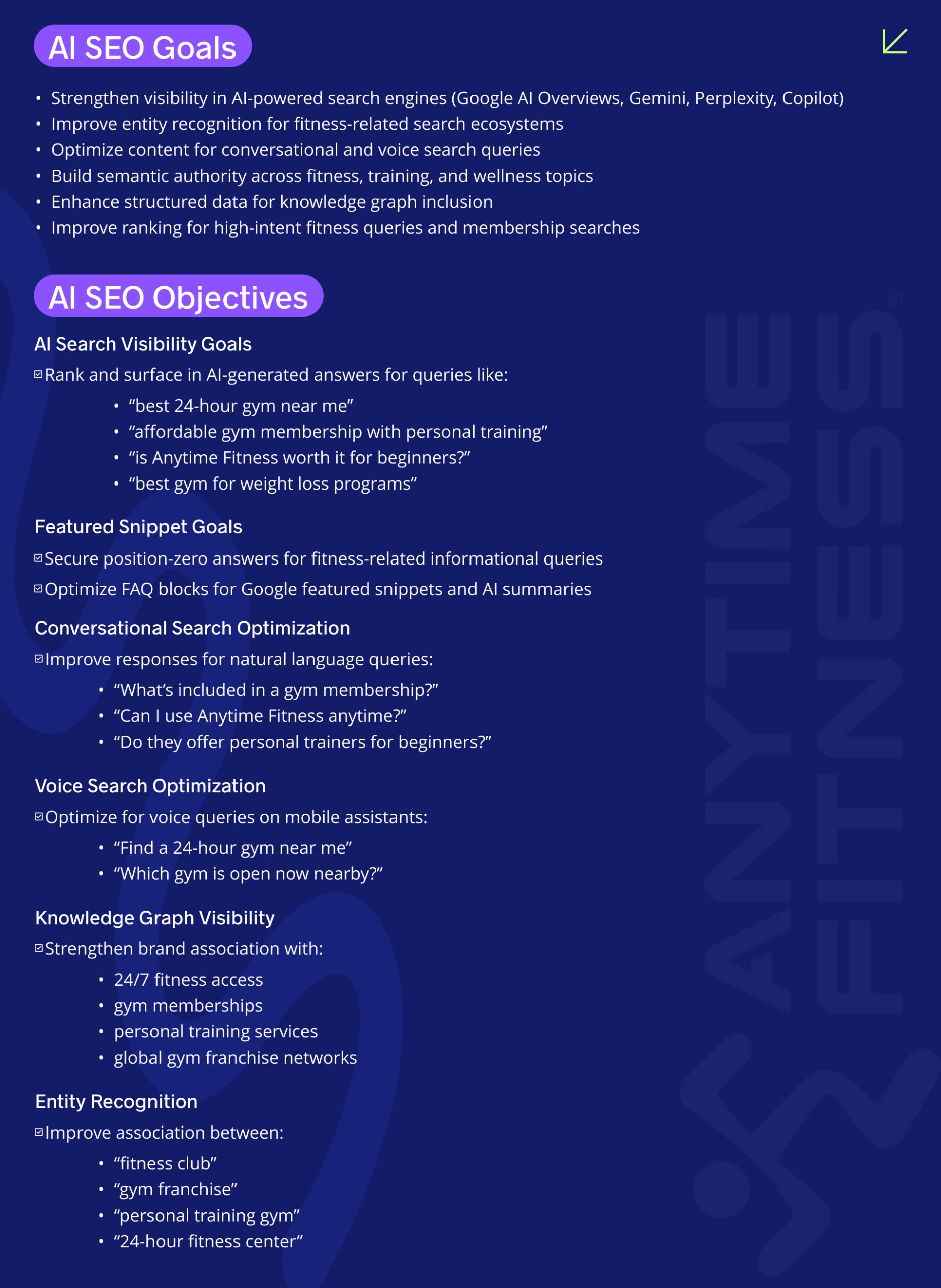 Fitness AI SEO Case Study | Page 2