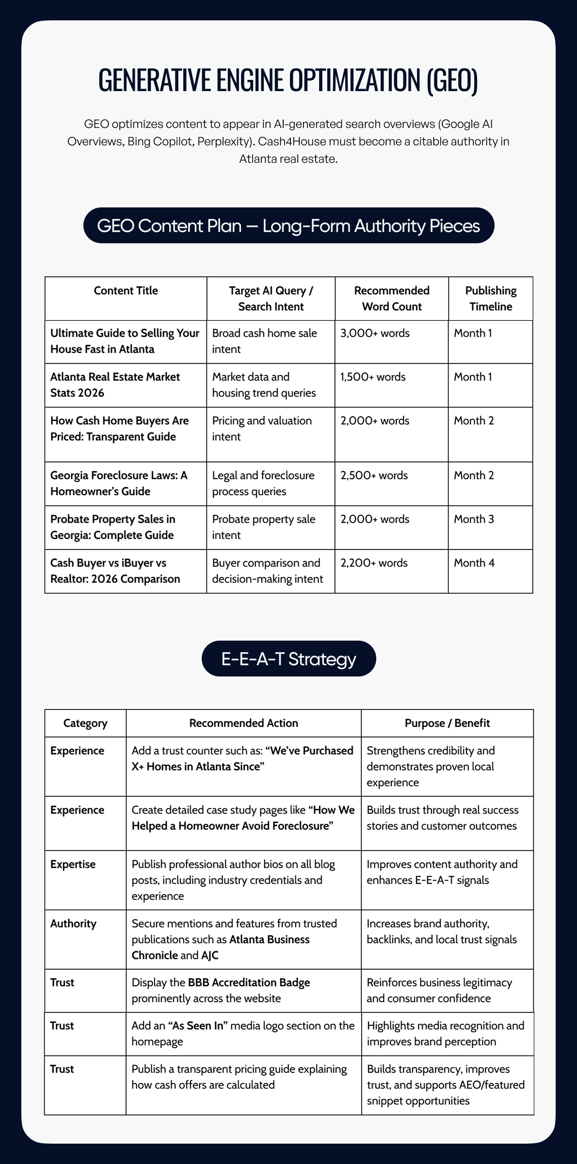 Cash4House Atlanta SEO, AEO, GEO & LLMO Case Study | Page 10