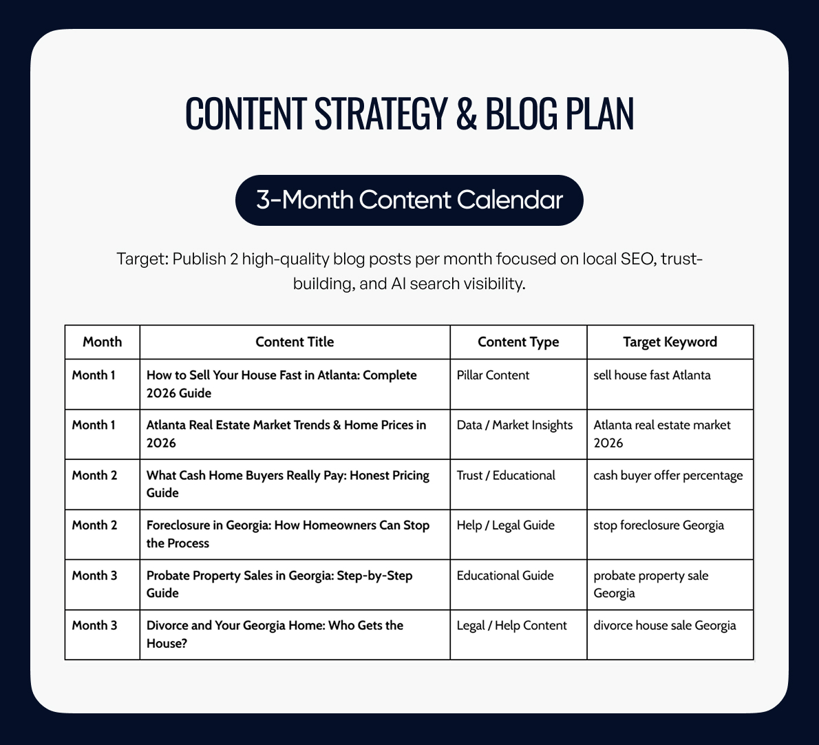 Cash4House Atlanta SEO, AEO, GEO & LLMO Case Study | Page 12