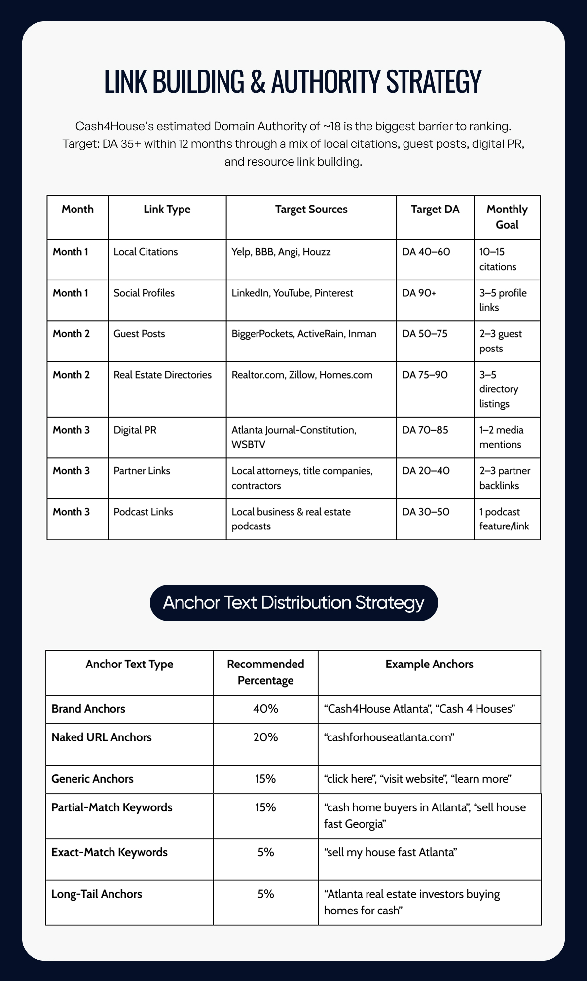 Cash4House Atlanta SEO, AEO, GEO & LLMO Case Study | Page 13