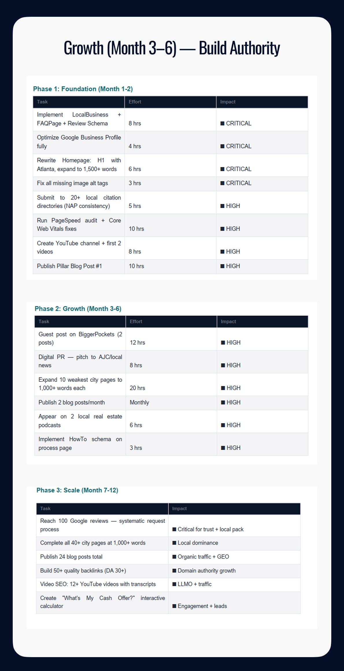 Cash4House Atlanta SEO, AEO, GEO & LLMO Case Study | Page 14
