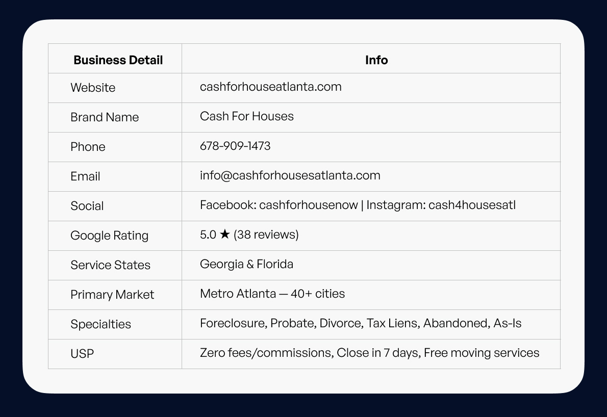 Cash4House Atlanta SEO, AEO, GEO & LLMO Case Study | Page 3