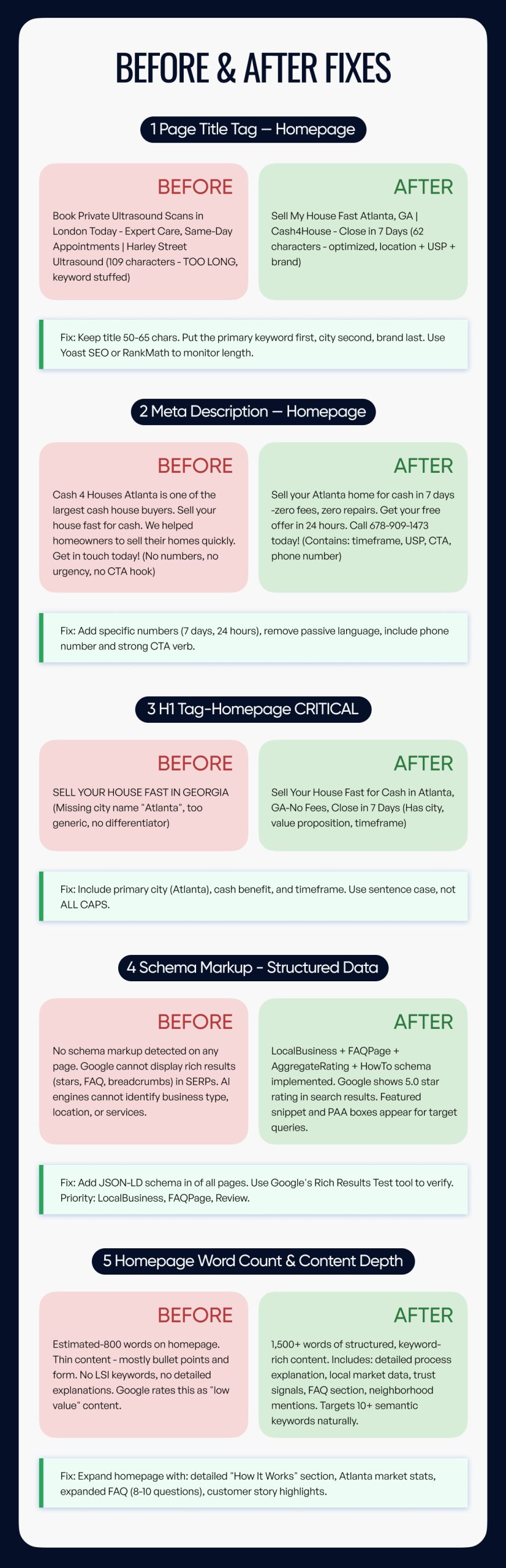 Cash4House Atlanta SEO, AEO, GEO & LLMO Case Study | Page 4
