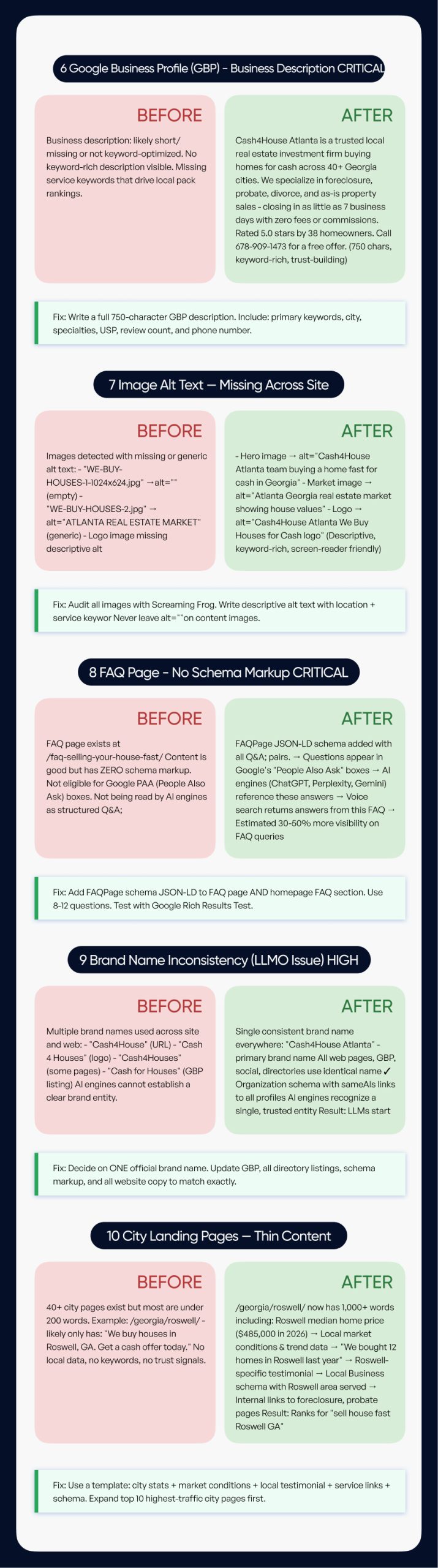 Cash4House Atlanta SEO, AEO, GEO & LLMO Case Study | Page 5
